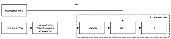 Схема с резервным питанием светильника от сети постоянного тока