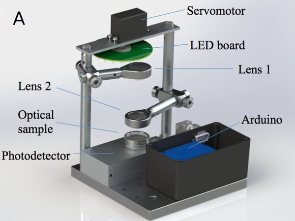 Спектрофотометр на базе LED