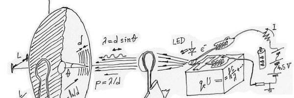 Измерение длины волны светодиода с помощью CD